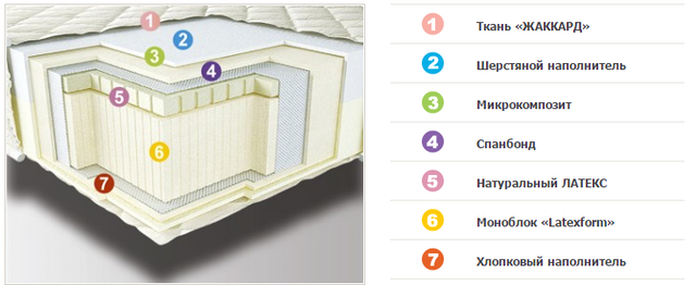 Безпружинний матрац Duo Neolux фото