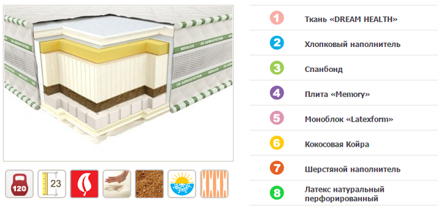 Ортопедичний матрац Comfo 3D Neoflex