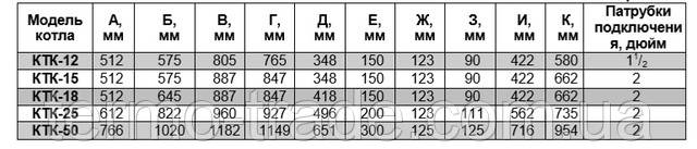 колви ктк размеры