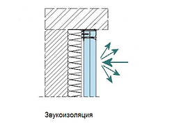 Звукоізоляційні матеріали