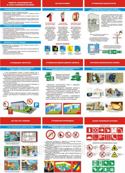 "Пожежна безпека лікувальних стаціонарних закладів" (9 плакатів, ф. А3)