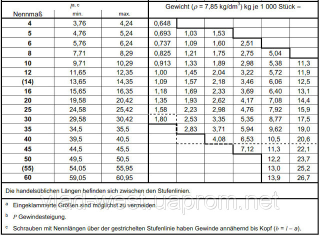 8. Класс прочности болтов 4. Болт класс прочности 8. Класс прочности болтов 4. Класс прочности нержавейки а2.