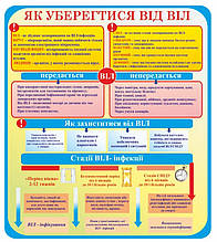 Інформаційний стенд для школи "Як убережися від ВІЛ"