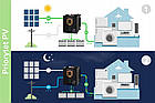 Гібридний сонячний інвертор KEMOT PROsolar-7000 (48V 230V 7000VA/5000W), фото 8