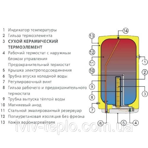 Водонагреватель OKHE 100 - фото 3 - id-p423816389