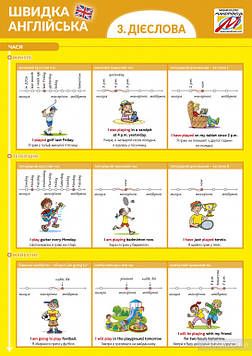 Швидка англійська. 3 Дієслова
