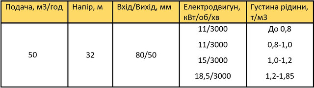 насос Х80-50-160