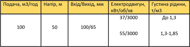 насос Х100-65-200К