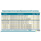 Перетворювач частоти 1~220 В × 1 ~ 220 В до 2.2 кВт + датчик тиску AQUATICA (AVF-2.2M) (779704), фото 6