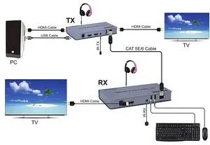 Подовжувач сигналу PowerPlant CA912933 Gray HDMI 4K/30 hz до 120 м через CAT5E/6