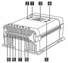 Сонячний контролер заряду MPPT 12/24 30A LCD, фото 5