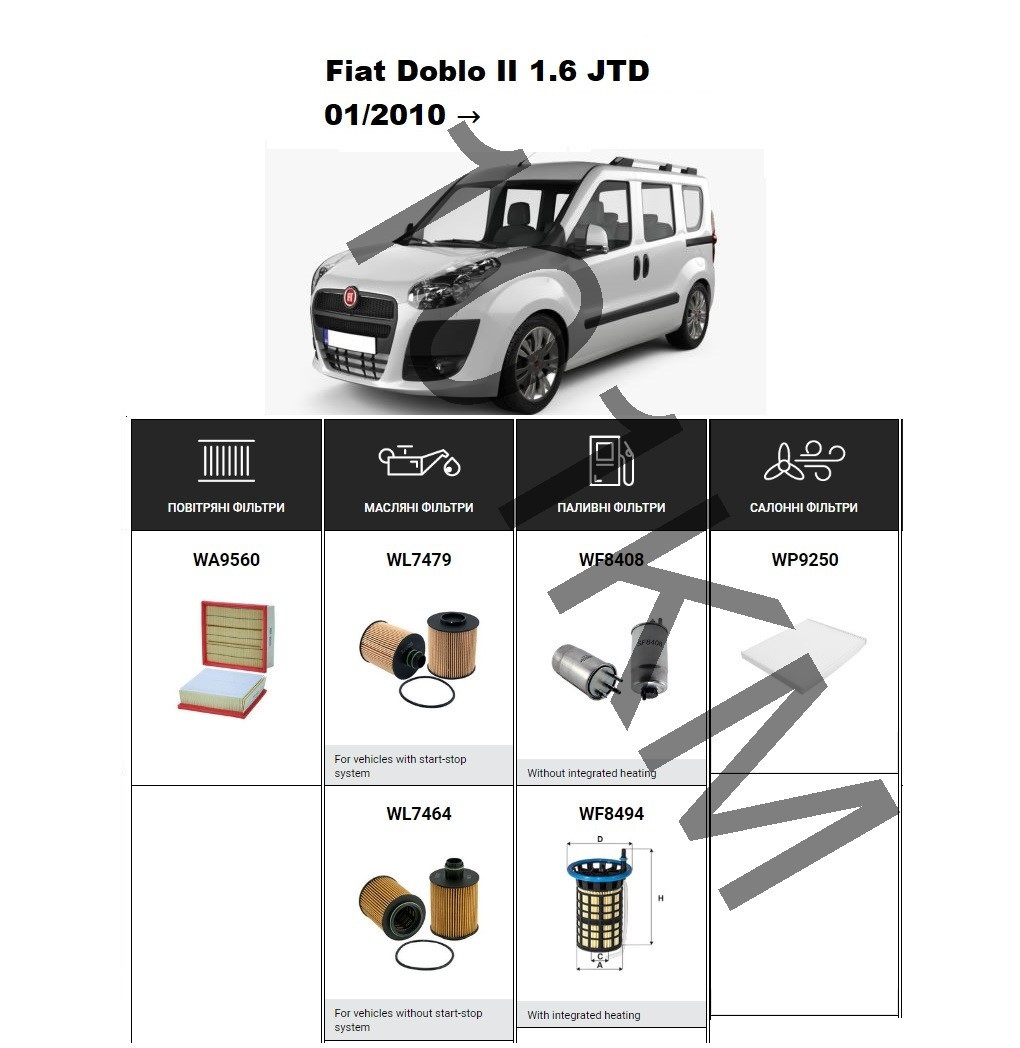 Комплект фільтрів Fiat Doblo II 1.6 JTD (2010-) WIX, фото 1