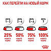 Royal Canin Medium Puppy для цуценят середніх порід віком з 2 до 12 місяців,1кг, фото 9