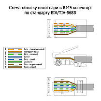 Набір конектор RJ45 10 шт + ковпачок під RJ45 синій 10 шт, фото 5