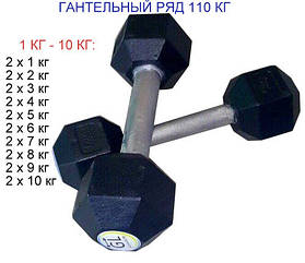 Гантельний ряд АРМАЛІТ-2015 від 1 до 10 кг