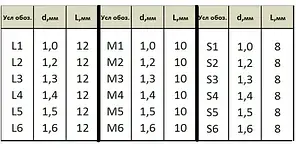 Штифт титановий М-6 "Сімеда", внутрішньоканальний 10 шт