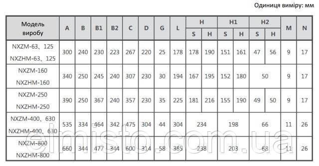 Автомат ввода резерва NXZM-250S/3B 250A, Chint купить в Харькове выгодно АВР Автомат ввода резерва NXZM-250S/3B 250A, Chint купить в Харькове