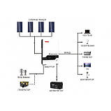 Інверторз MPPT-контроллером MUST PV18-5248PRO 5200W 48V, фото 7