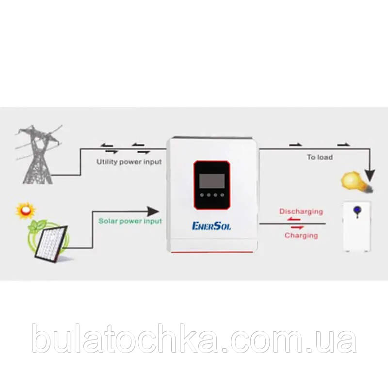 Гібридний інвертор EnerSol EHI-SUNONECO6.2KW