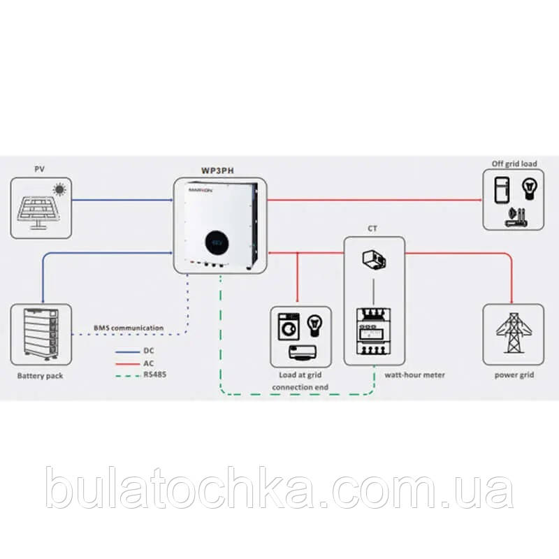 Гібридний інвертор EnerSol EHI-12000TP