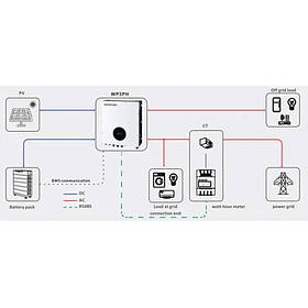 Гібридний інвертор EnerSol EHI-12000TP
