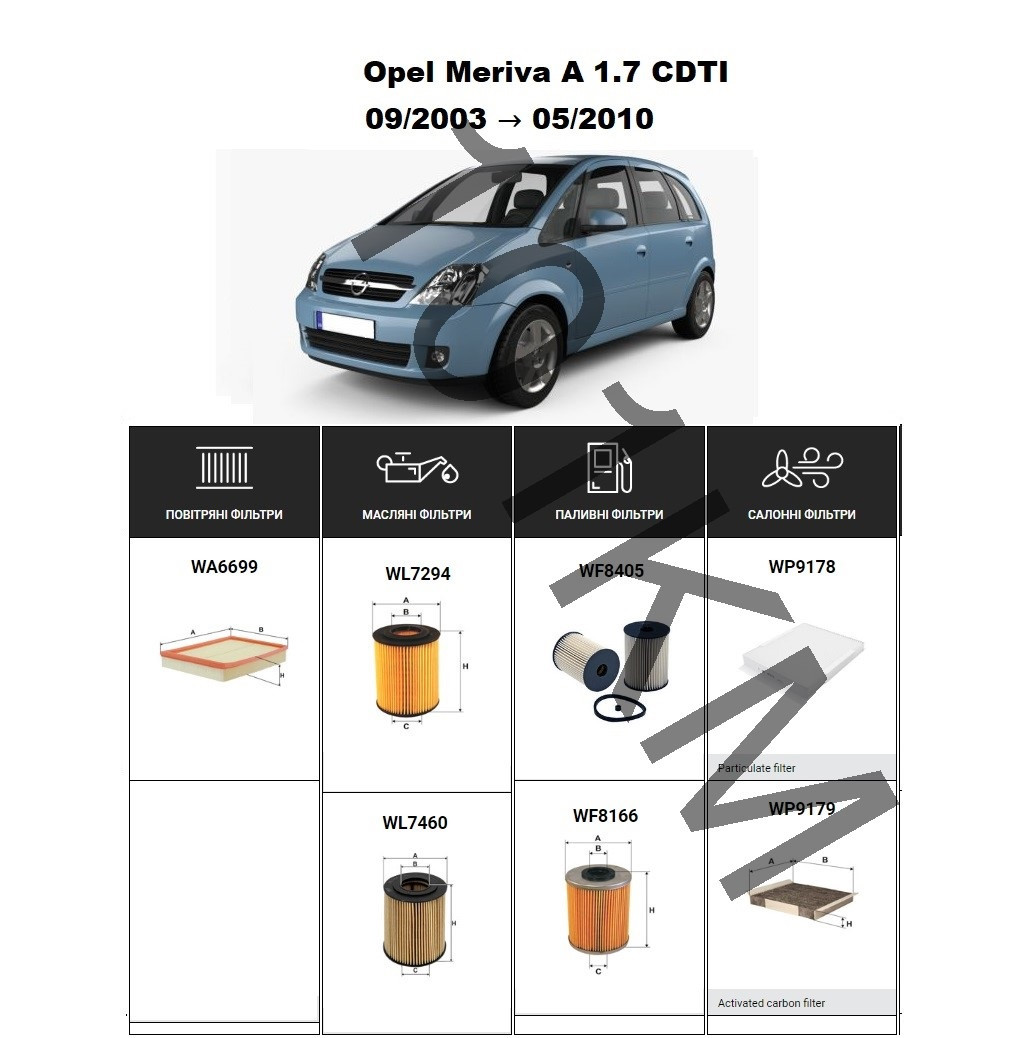 Комплект фільтрів Opel Meriva A 1.7 CDTI (2003-2010) WIX