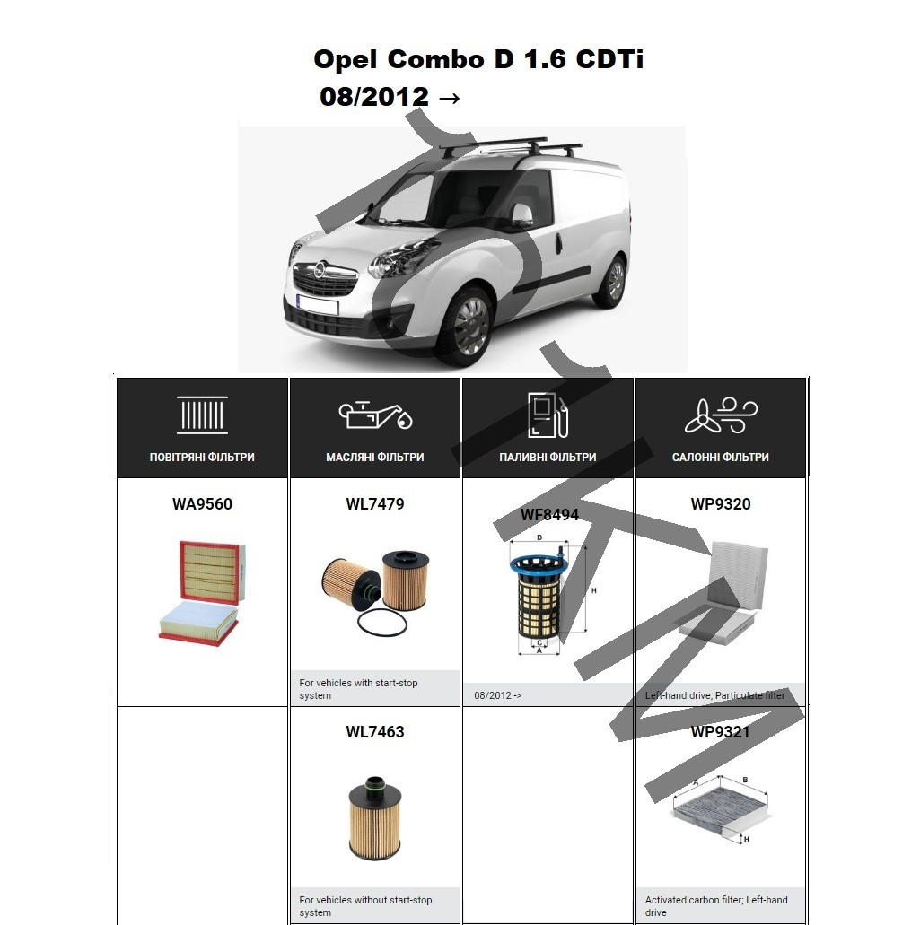 Комплект фільтрів Opel Combo D 1.6 CDTi (2012-2018) WIX