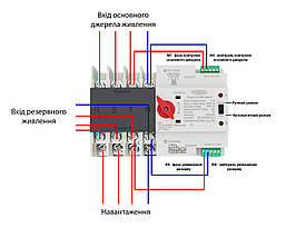 Перемикач резервного живлення автоматичний TOMZN TOQ5-100/4 400V 100A, фото 6