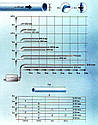 Grundfos SOLOLIFT2 D-2 97775318, фото 2