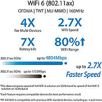Маршрутизатор ASUS RT-AX5400 (90IG0860-MO3B00), фото 8