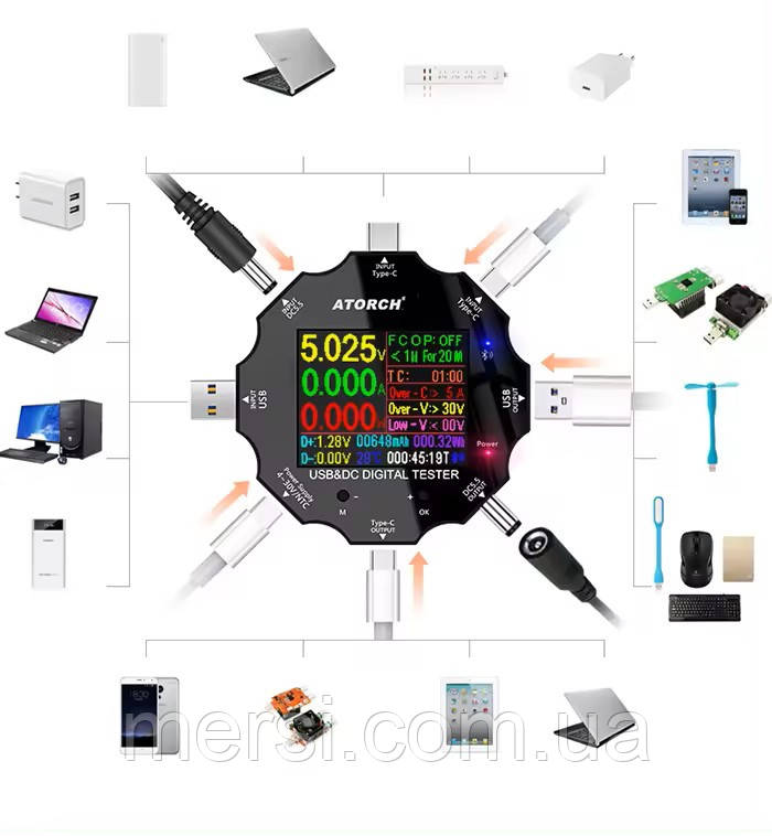 Тестер постійного струму Atorch Напруга і ємності Type-C USB DC5.5