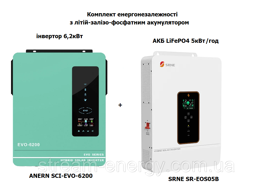 Комплект резервного живлення 5.1кВт*ч (5кВт + LiFePO4 100Ah 48V) ANERN SCI-EVO-6200 + SRNE SR-EOS05B, фото 1