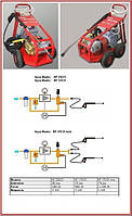 Апарати високого тиску на 2 пости Aqua Master