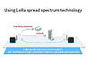 E32-DTU-900L20 (900L20) RS485/RS232 V8 бездротовий модем з підтримкою LoRa RF (915MHz) SX1278 роз'єм SMA female, фото 4