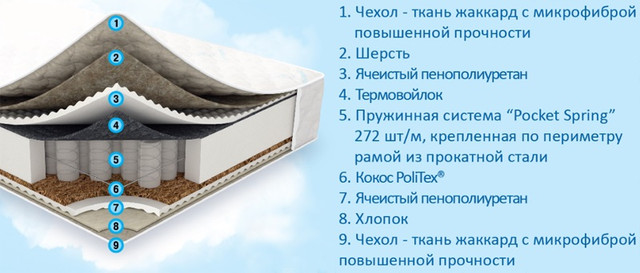 Матраци ортопедичні - тел. 057-754-71-65, www.mkus.com.ua