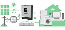 Сонячний фотоелектричний інвертор OFF-GRID PWM3KW50A PWM 3 KW + WiFi, фото 5