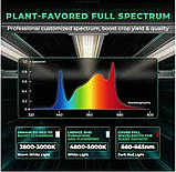 Mars Hydro FC-E1500 Led Full Spectrum 150W  Bluetooth Smart  2025, фото 7