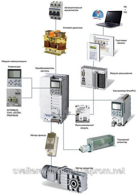 Преобразователи частоты Lenze 8200 Vector 0,25 - 90 кВт - фото 4 - id-p27902818