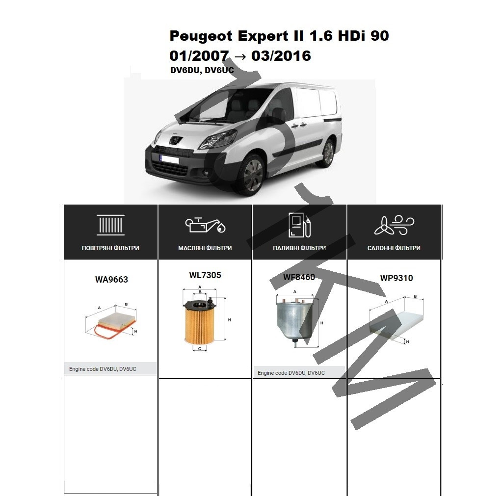 Комплект фільтрів Peugeot Expert II 1.6 HDi 90 (2007-2016) WIX