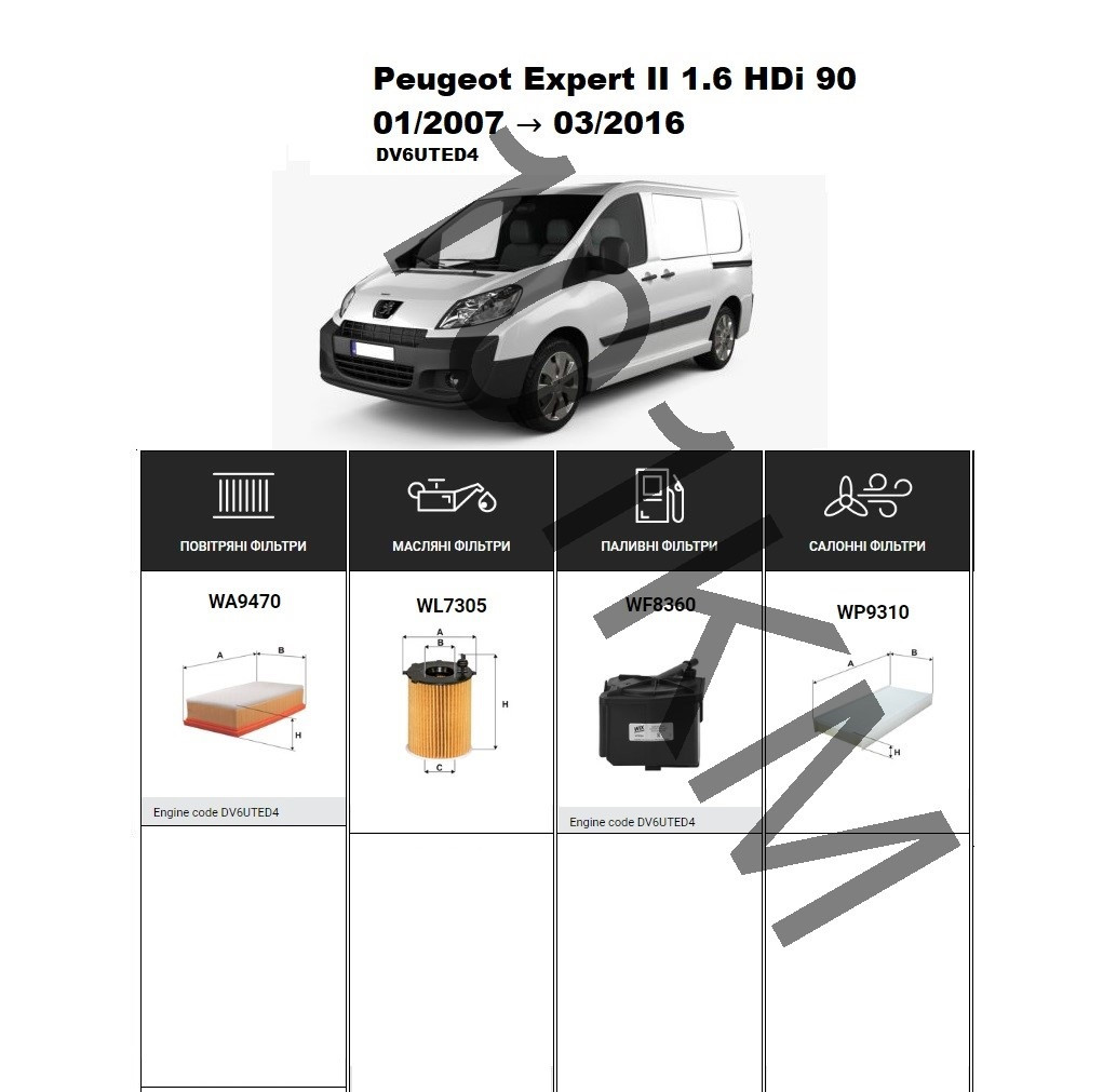 Комплект фільтрів Peugeot Expert II 1.6 HDi 90 (2007-2016) WIX