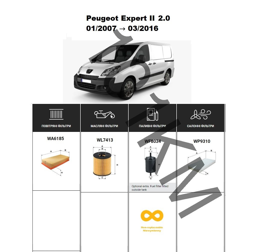 Комплект фільтрів Peugeot Expert II 2.0 (2007-2016) WIX