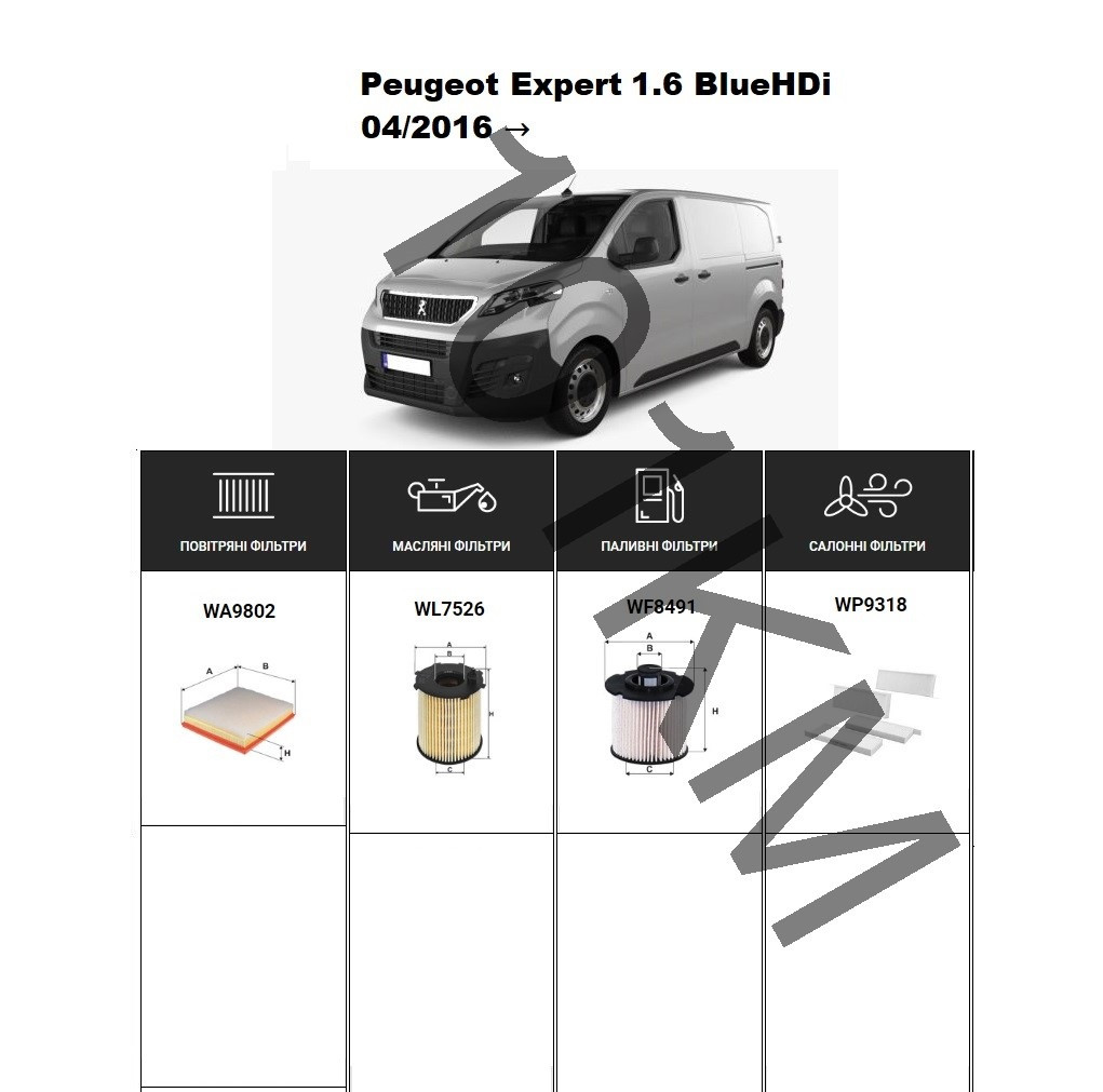 Комплект фільтрів Peugeot Expert III 1.6 BlueHDi (2016-) WIX