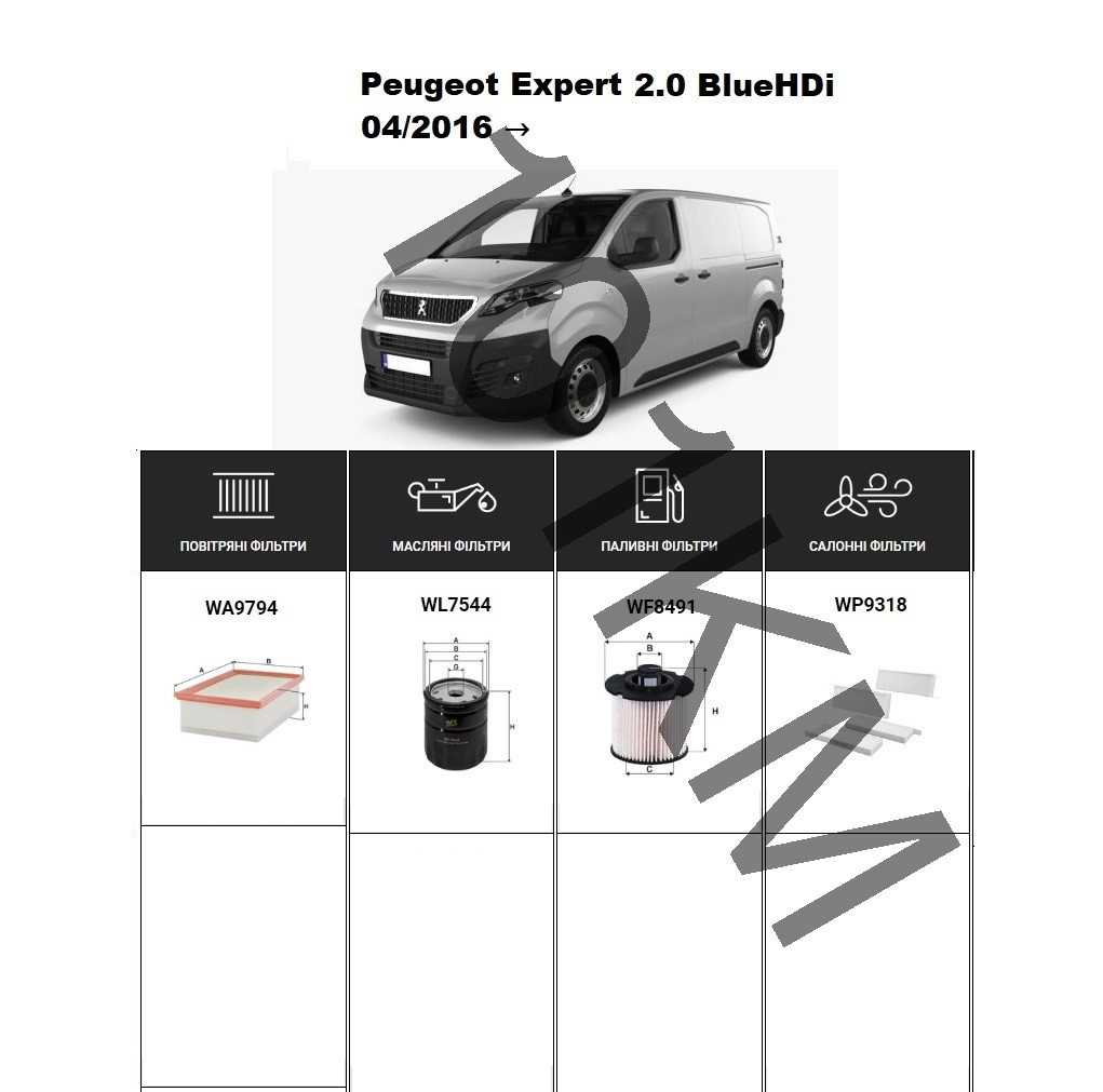 Комплект фільтрів Peugeot Expert III 2.0 BlueHDi (2016-) WIX