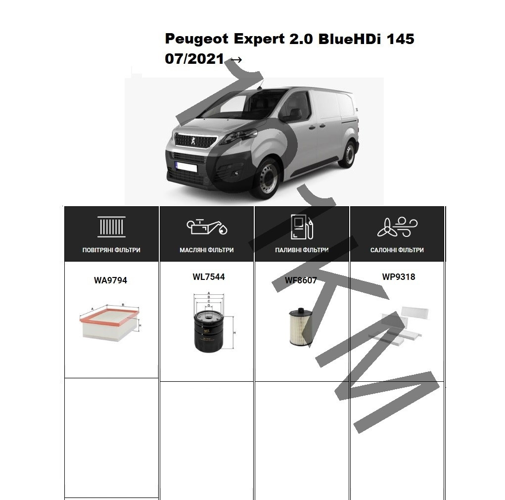 Комплект фільтрів Peugeot Expert III 2.0 BlueHDi 145 (2021-) WIX