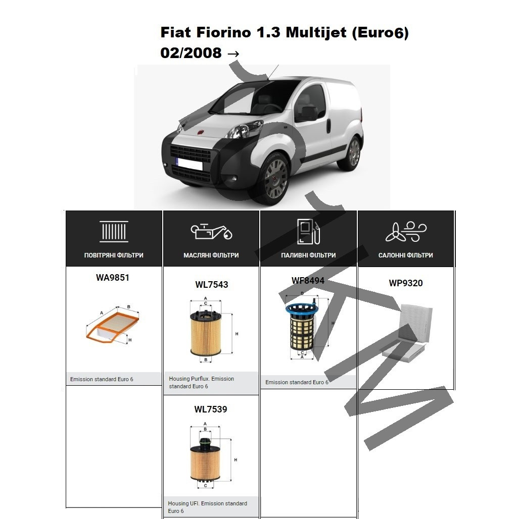 Комплект фільтрів Fiat Fiorino 1.3 Multijet (Euro6) (2015-) WIX, фото 1