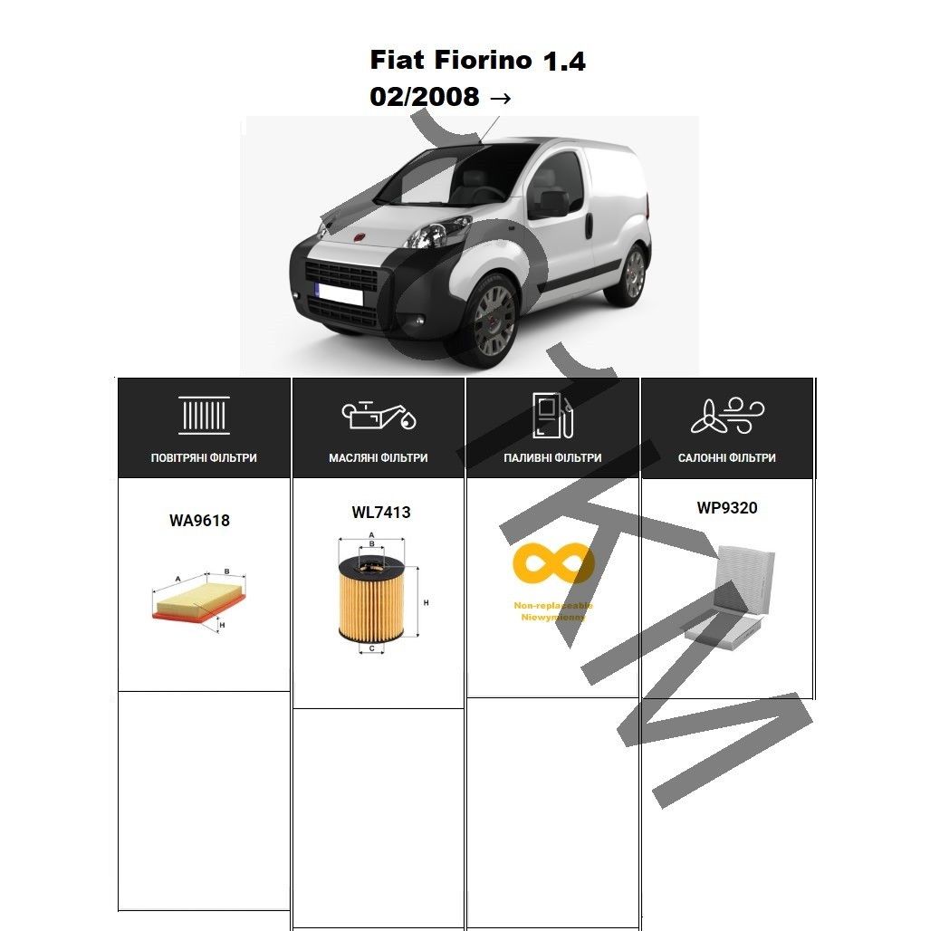 Комплект фільтрів Fiat Fiorino 1.4 (2008-) WIX