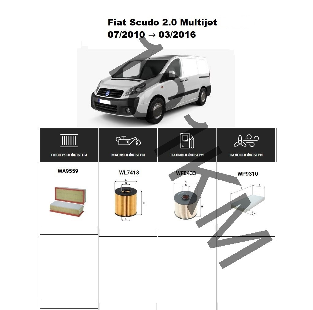 Комплект фільтрів Fiat Scudo II 2.0 Multijet (2010-2016) WIX