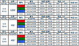 LED діод 4w RGBW 350mA 30mil для PAR 64, фото 7