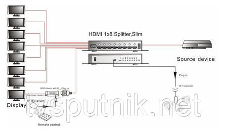 Splitter HDMI Dr. HD SP 1X8SK, фото 2