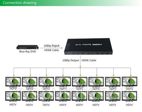 HDMI Splitter HDSP 1x16, фото 2